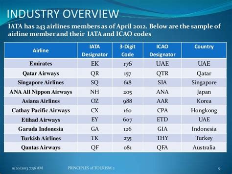 code iata qatar airways|157 .